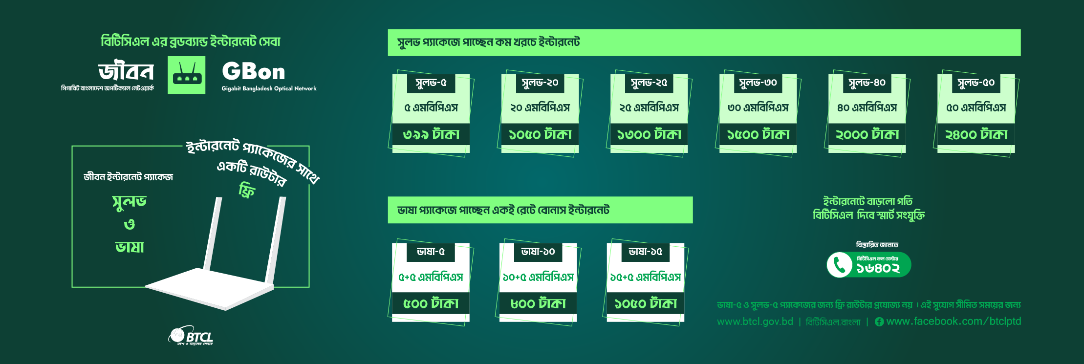 Gpon Connection